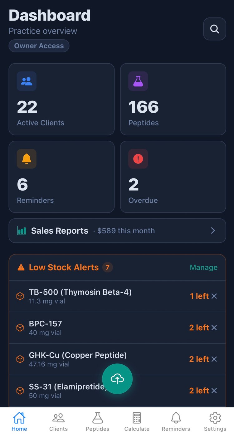 PeptideCRM dashboard showing plan badge, active clients, peptides, reminders, low stock alerts, and reorder suggestions